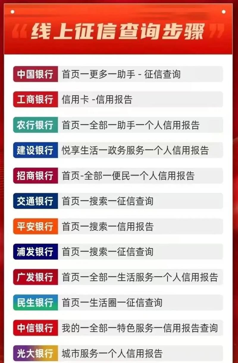 信用调查企业有哪些_企业信用调查的内容包括哪些_企业信用调查