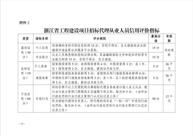 企业信用级别_信用等级企业收费标准_企业信用等级